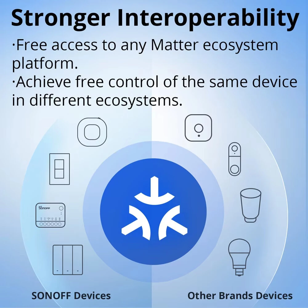 SONOFF MINI-D Dry WiFi Smart Switch with Matter Dry Contact Output AC/DC Input Compatible Alexa & Google Home for Garage Doors Boilers Low Power DC Motors/Solenoid Valves — view 4