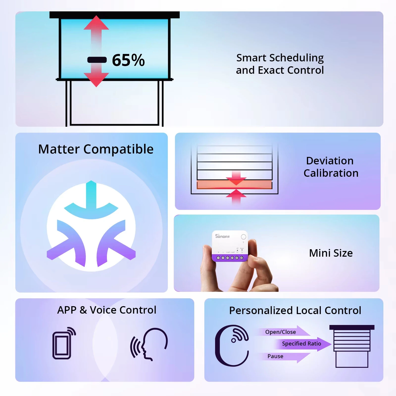 SONOFF MINI-RBS Matter Smart WIFI Curtain Switch Module for Roller Blinds Precise Percentage Control Work with Alexa Google Home — view 2