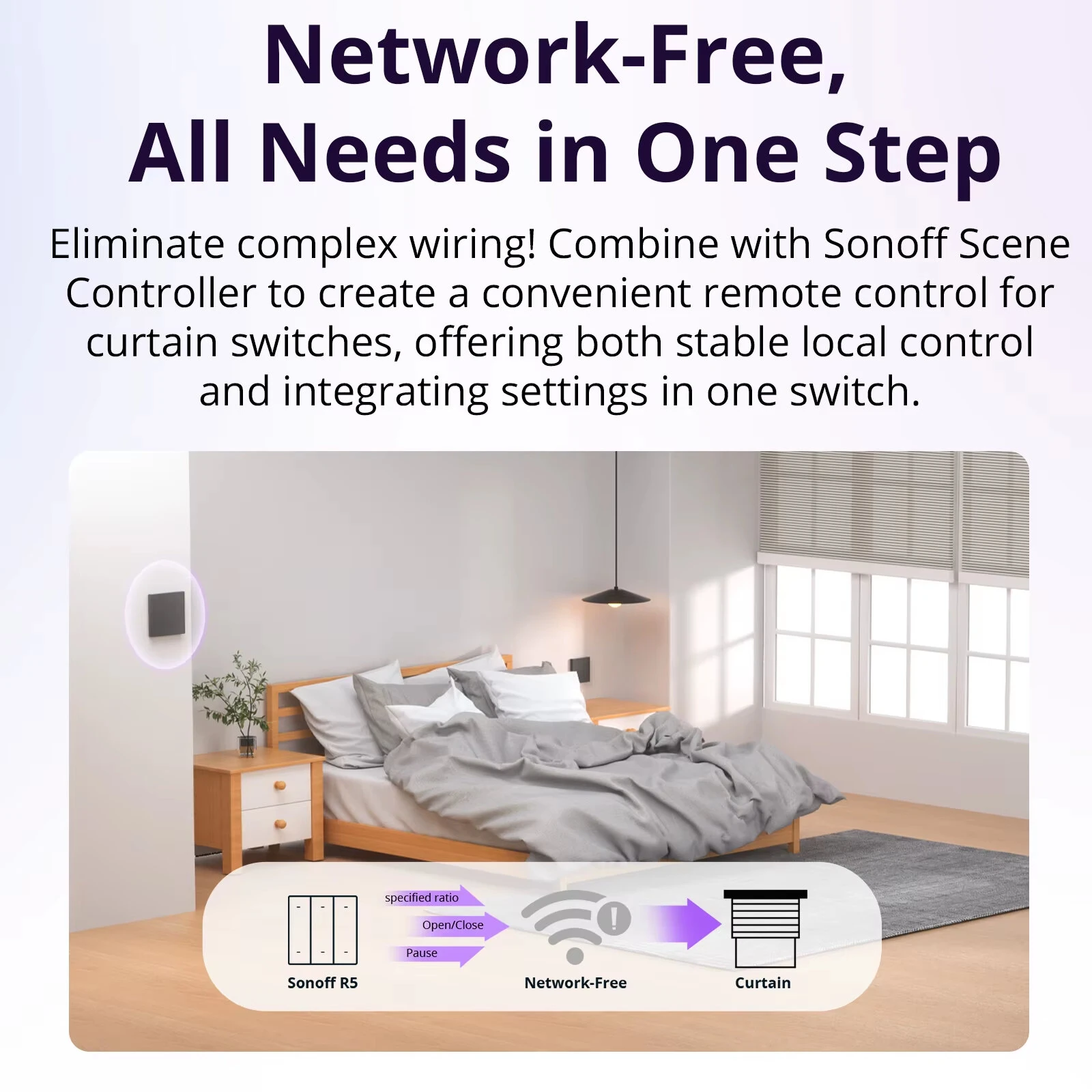 SONOFF MINI-RBS Matter Smart WIFI Curtain Switch Module for Roller Blinds Precise Percentage Control Work with Alexa Google Home — view 5