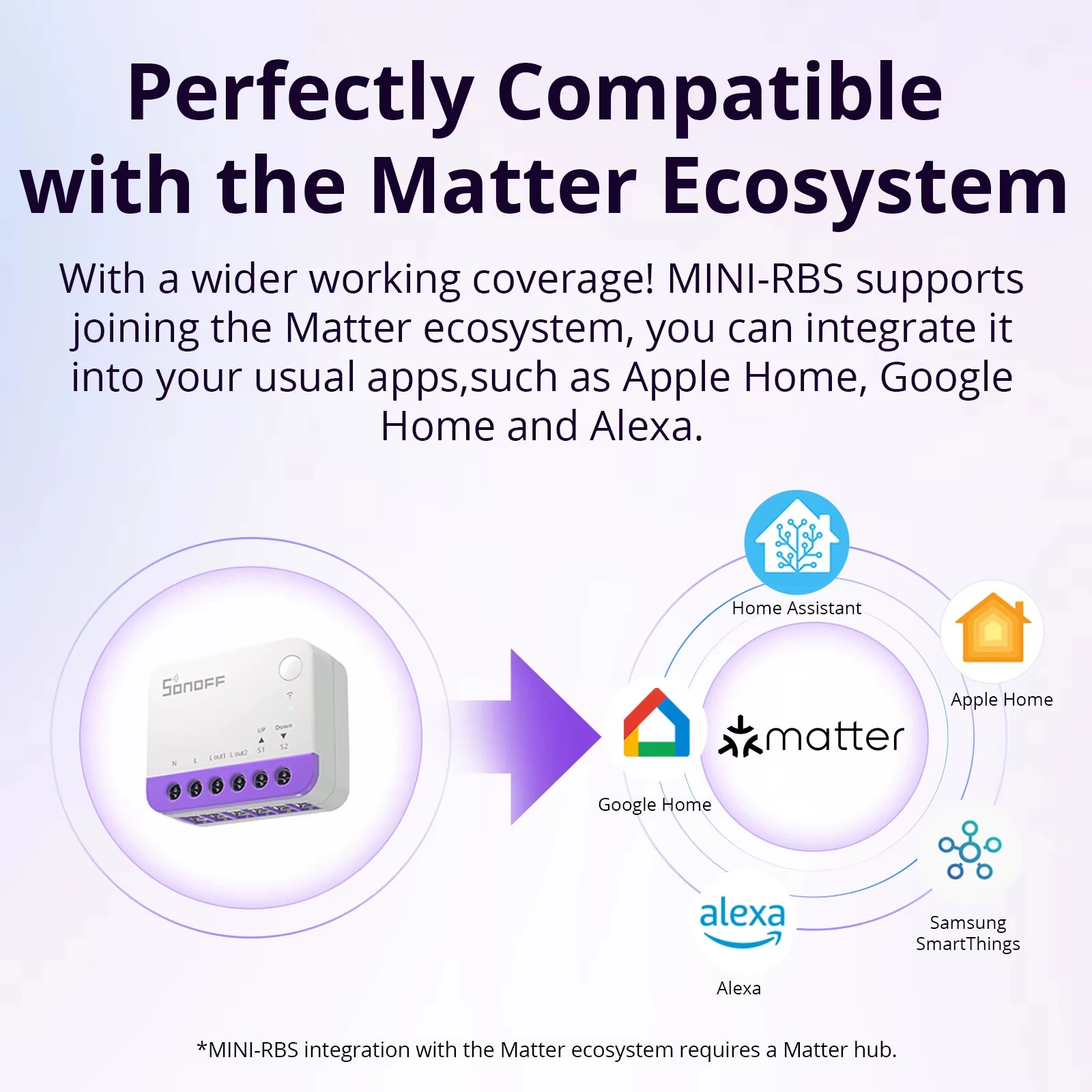 SONOFF MINI-RBS Matter Smart WIFI Curtain Switch Module for Roller Blinds Precise Percentage Control Work with Alexa Google Home — view 6