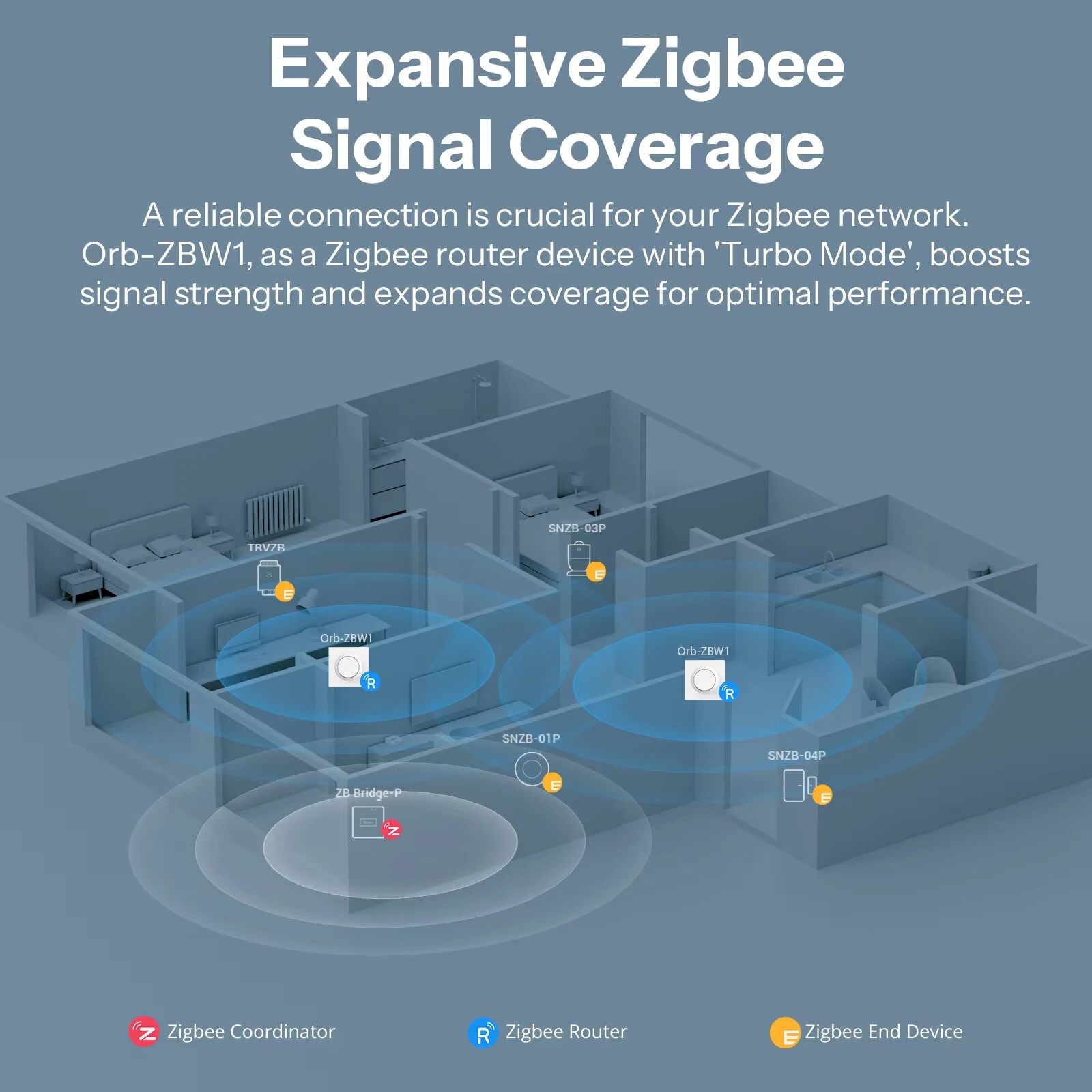 SONOFF Orb-ZBW1 Zigbee3.0 Smart Wall Switch 1-Gang ZBMINIR2-E Compact In-Wall Design Work with Alexa SmartThings Require Zigbe Hub — view 5