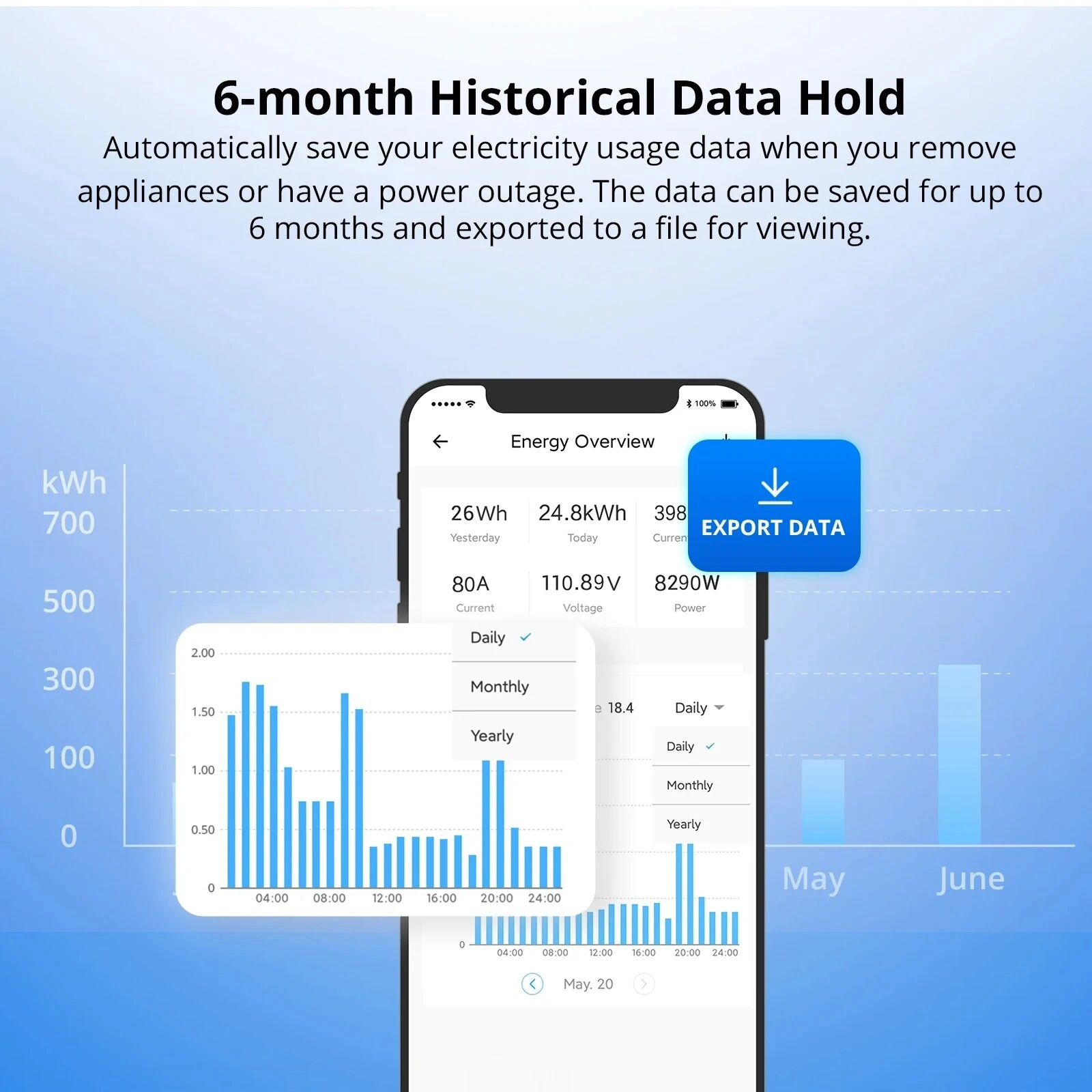 SONOFF POWCT Smart Power Meter Wi-Fi 100V-240V 24000W Real-Time Energy Monitoring Non-Contact Current Transformer — view 5