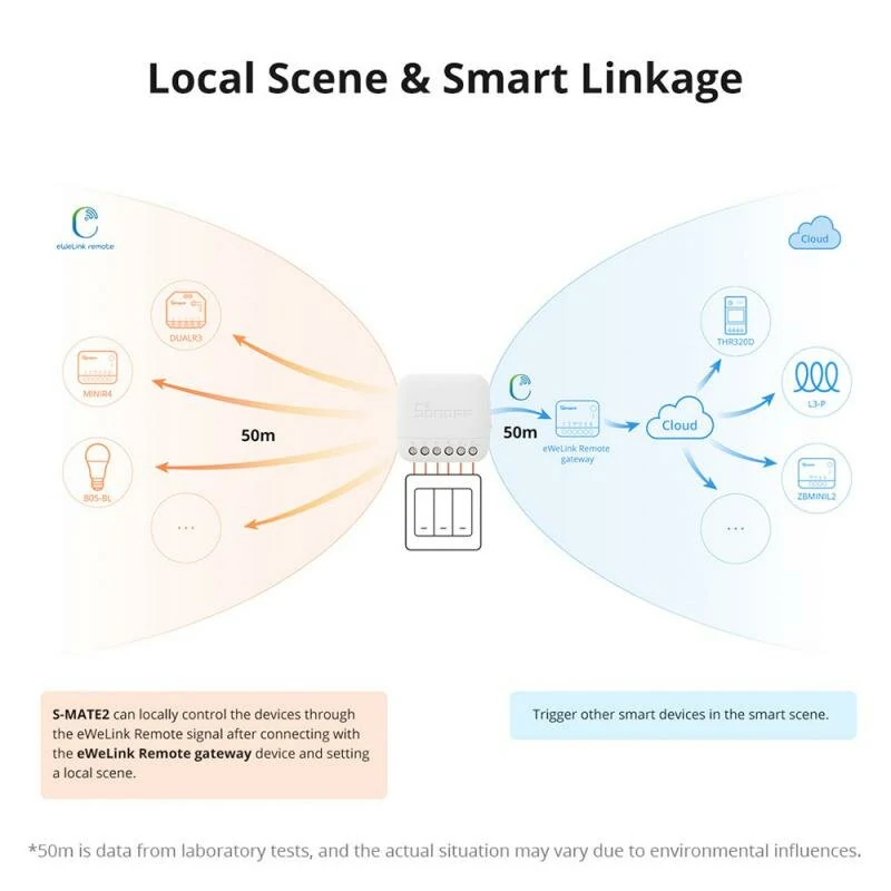 SONOFF S-Mate2 eWeLink Remote Control via Smart Switch for Smart Home Work with Alexa Google Home IFTTT — view 6