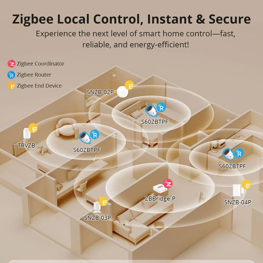 SONOFF S60ZBTPG/S60TPG UK 13A iPlug Zigbee/WiFi Smart Plug Smart Home Outlet Socket with Energy Monitoring Supports Alexa Google Home — view 4