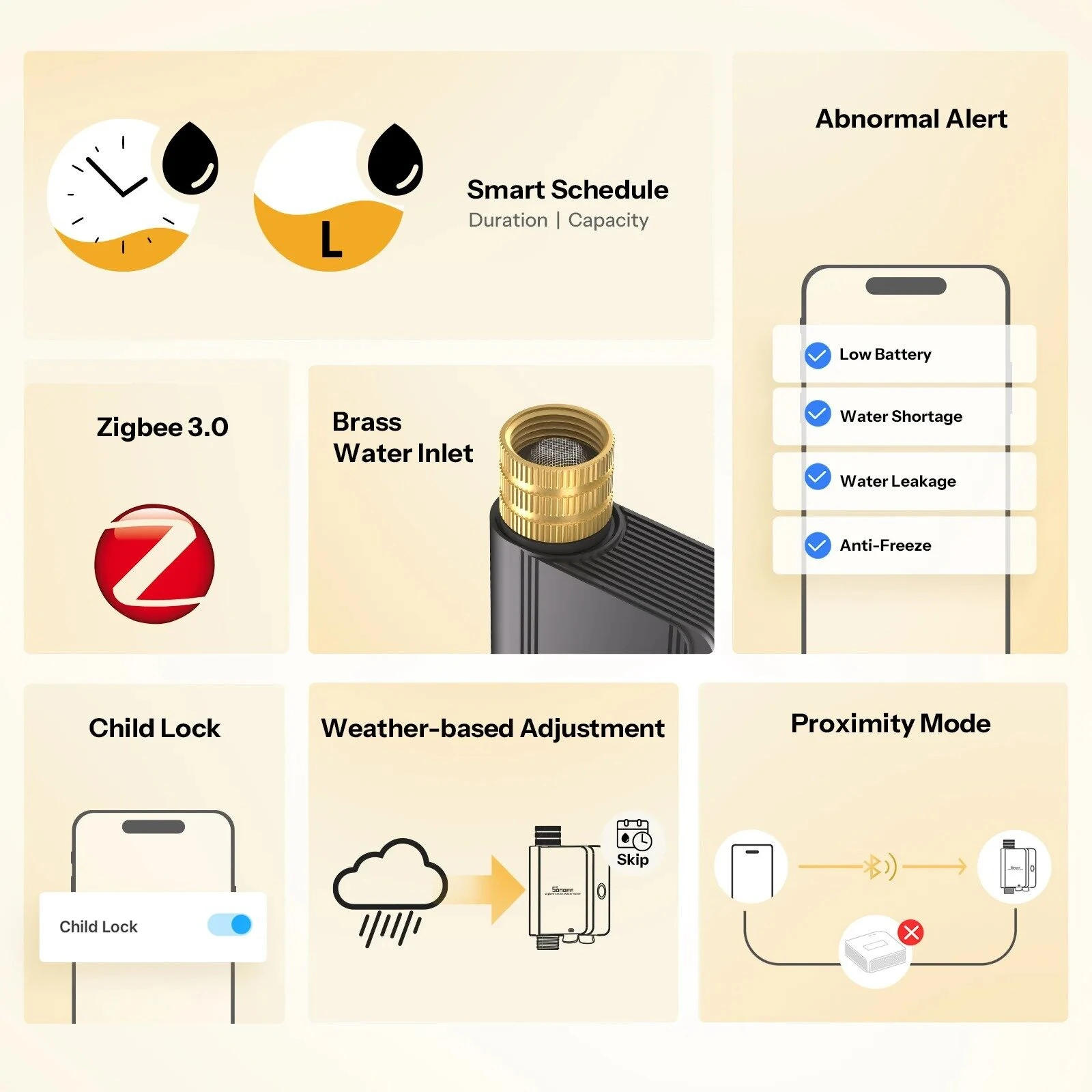 SONOFF SWV-ZFE Hydro Series Hydro ONE Zigbee3.0 Smart Water Valve with Flow Meter SWV Dual Communication Modes Water Data Insights — view 3