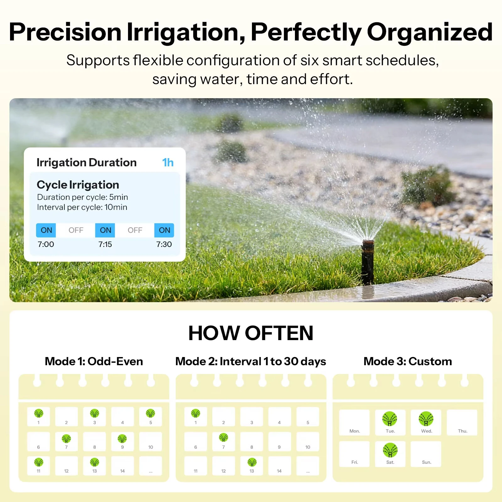 SONOFF SWV-ZNE Hydro Series Hydro ONE Lite Zigbee3.0 Smart Water Valve without Flow Meter Brass Water Inlet Works with Apple Home — view 4