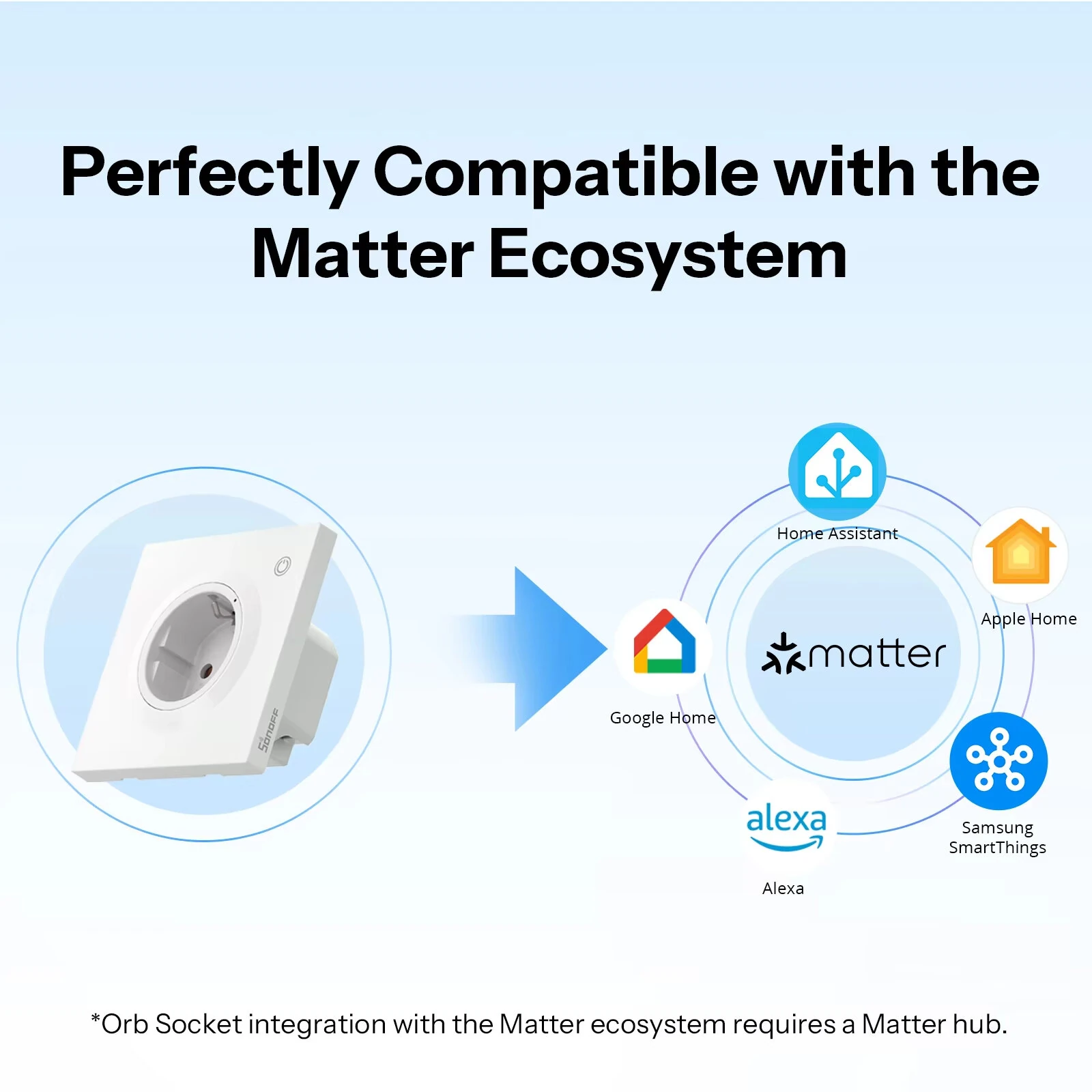 SONOFF WS01TPF-E Orb Socket Matter Over WiFi EU Smart Wall Socket Type-F Smart Energy Insights Intelligent Overload Protection — view 3