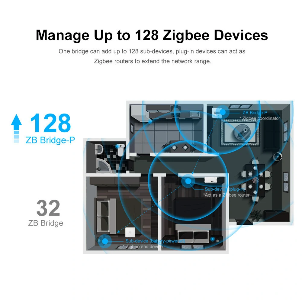 SONOFF ZB Bridge-P Smart Home Zigbe 3.0 Bridge PRO Remote Control ZigBe&Wi-Fi Devices On APP Works With Alexa Hey Google — view 5