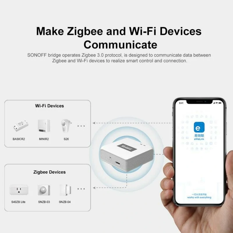 SONOFF ZB Bridge-P Smart Home Zigbe 3.0 Bridge PRO Remote Control ZigBe&Wi-Fi Devices On APP Works With Alexa Hey Google — view 7