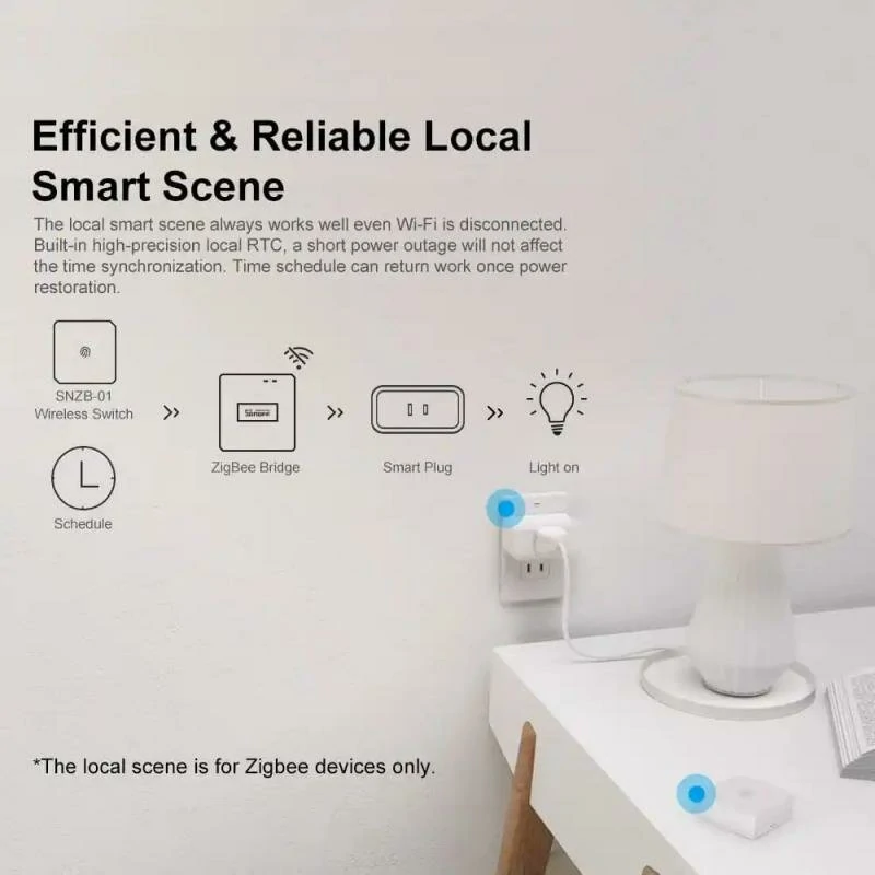 SONOFF ZB Bridge-P Smart Home Zigbe 3.0 Bridge PRO Remote Control ZigBe&Wi-Fi Devices On APP Works With Alexa Hey Google — view 8