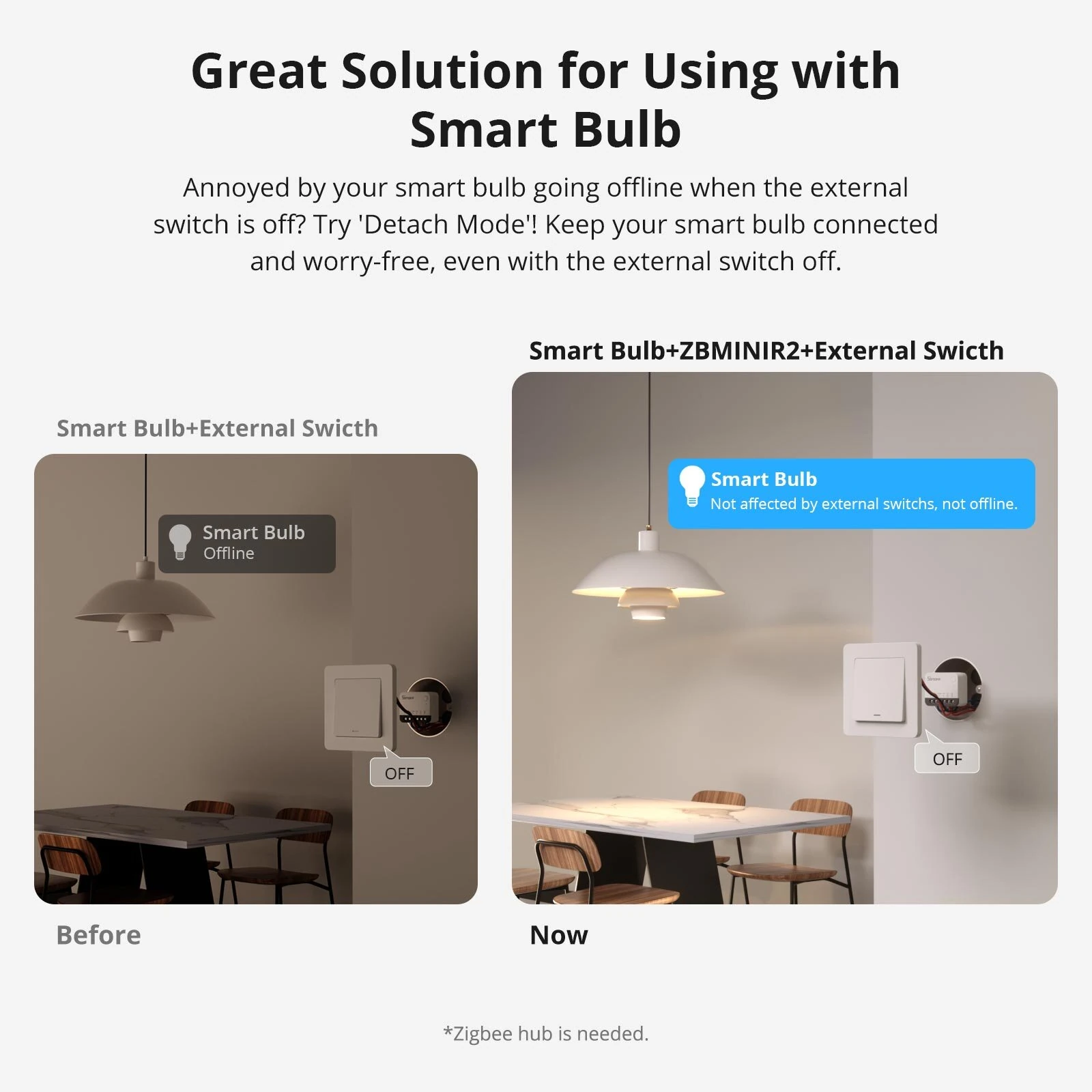 SONOFF ZBMINIR2 Zigbe Smart External Switch Control Timer Function Compact Size Requires Neutral Wire Voice Control Works with Alexa Google Home — view 7