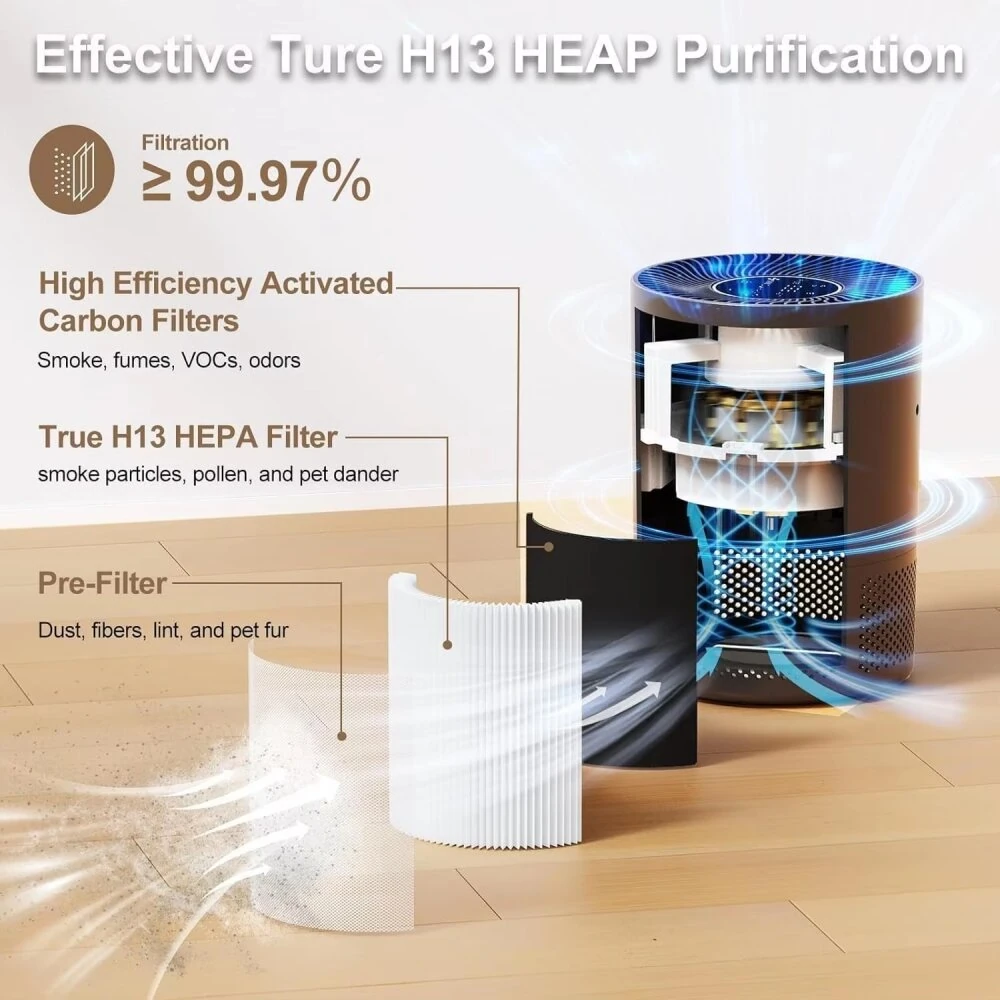 Tevorex PJ01 24W Smart Air Purifier H13 HEPA 3 Stage Filtration WiFi App and Voice Control Ultra Quiet with Timer for Odor Dust Smoke — view 4