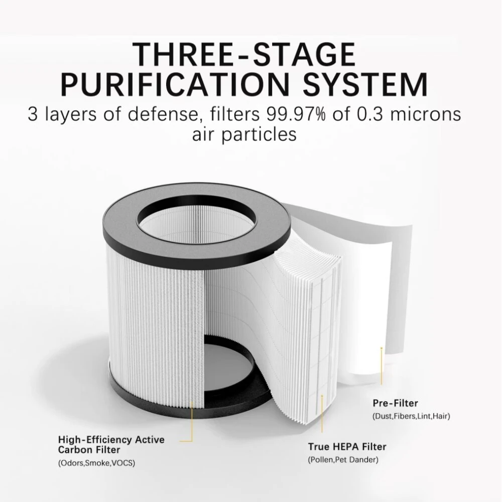 Tevorex PJ01 24W Smart Air Purifier H13 HEPA 3 Stage Filtration WiFi App and Voice Control Ultra Quiet with Timer for Odor Dust Smoke — view 6