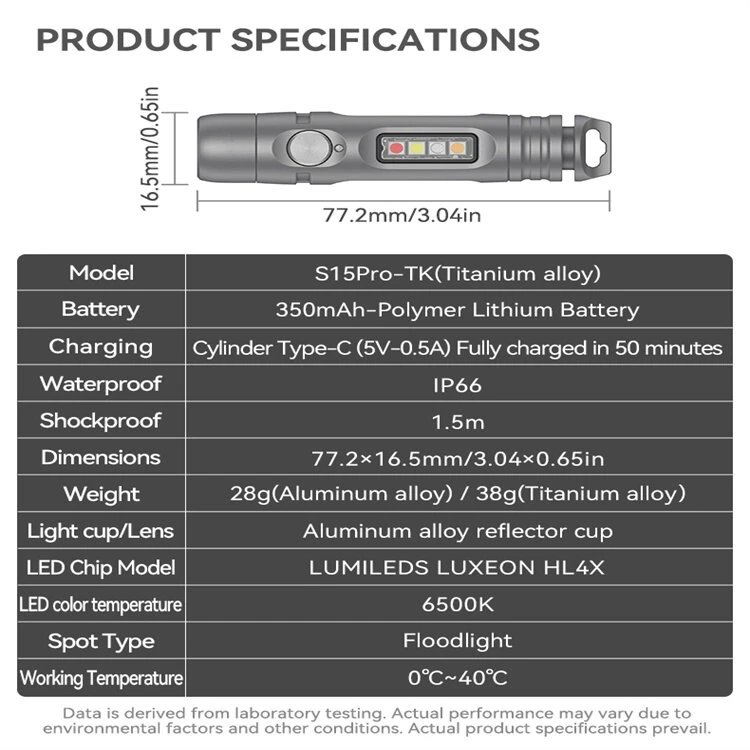 TuNeng S15pro-TK 750LM Titanium Alloy LED Keychain Light 350mAh USB-C 30H Runtime IP66 EDC Flashlight Mini Torch — view 6
