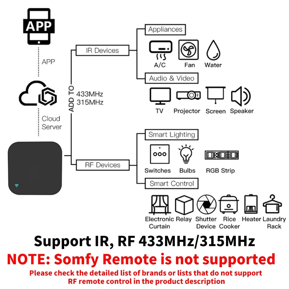 Tuya Smart RF IR Remote Control 315MHz 433MHz WiFi Version for Smart Home for AC ALL TV Support SmartLife Yandex Alexa — view 4