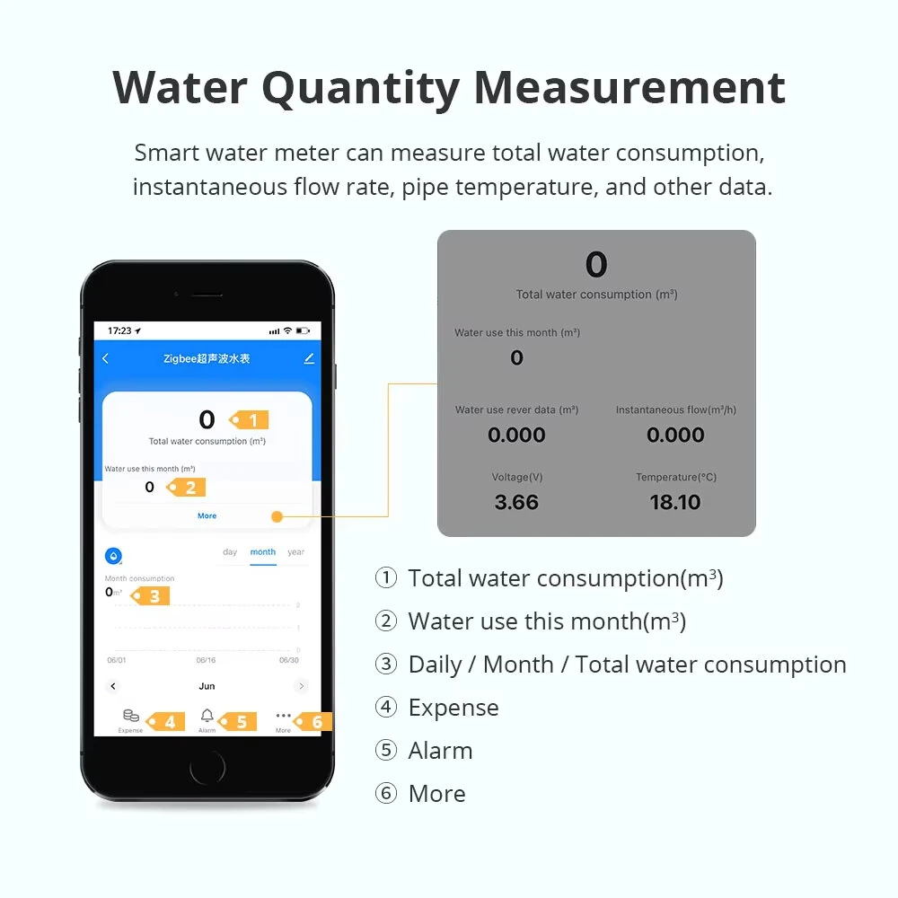 Tuya Smart Zigbe Ultrasonic Water Meter DN15 DN20 DN25 LCD Digital Display Water Flow Consumption Measurement IP68 Protection — view 4