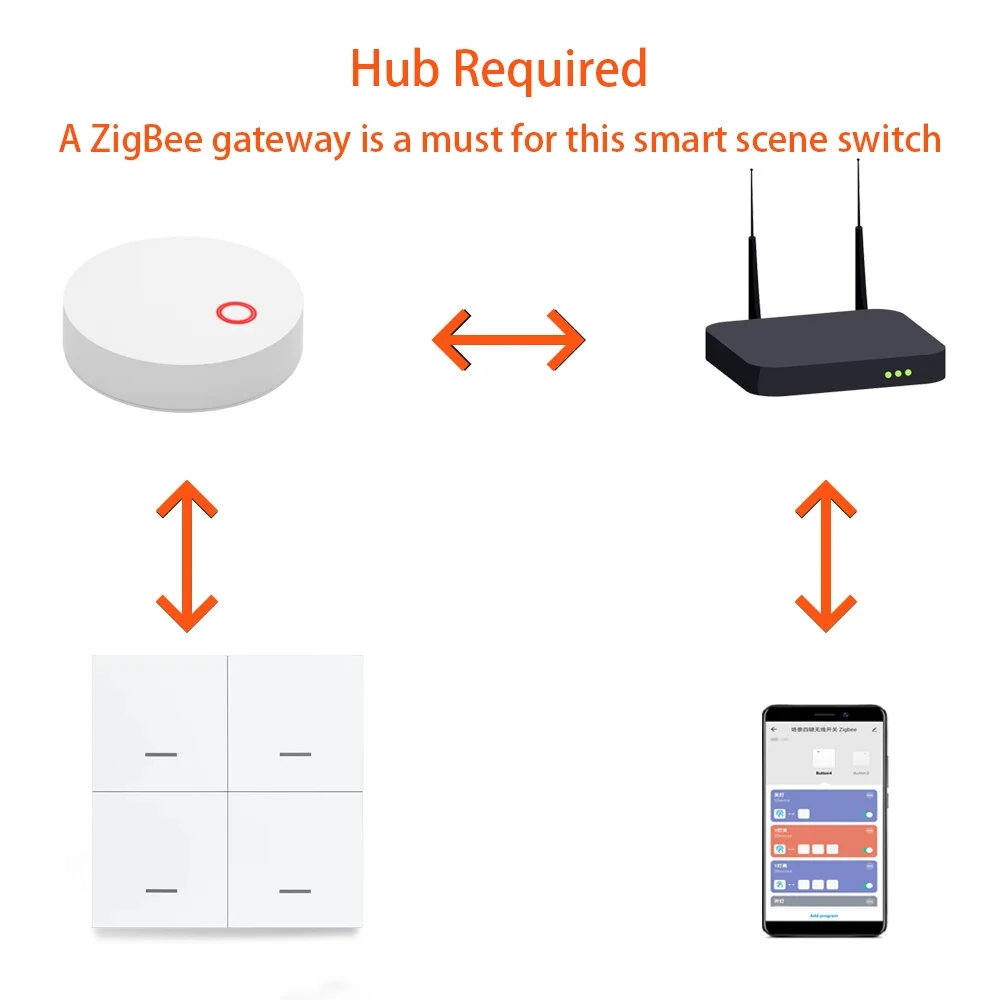 Tuya Smart ZigBee3.0 Switch 4 Gangs Scenario 12 Scenes Switch Push Button Controller Support Home Assistant Zigbee3.0 Gateway Required — view 4