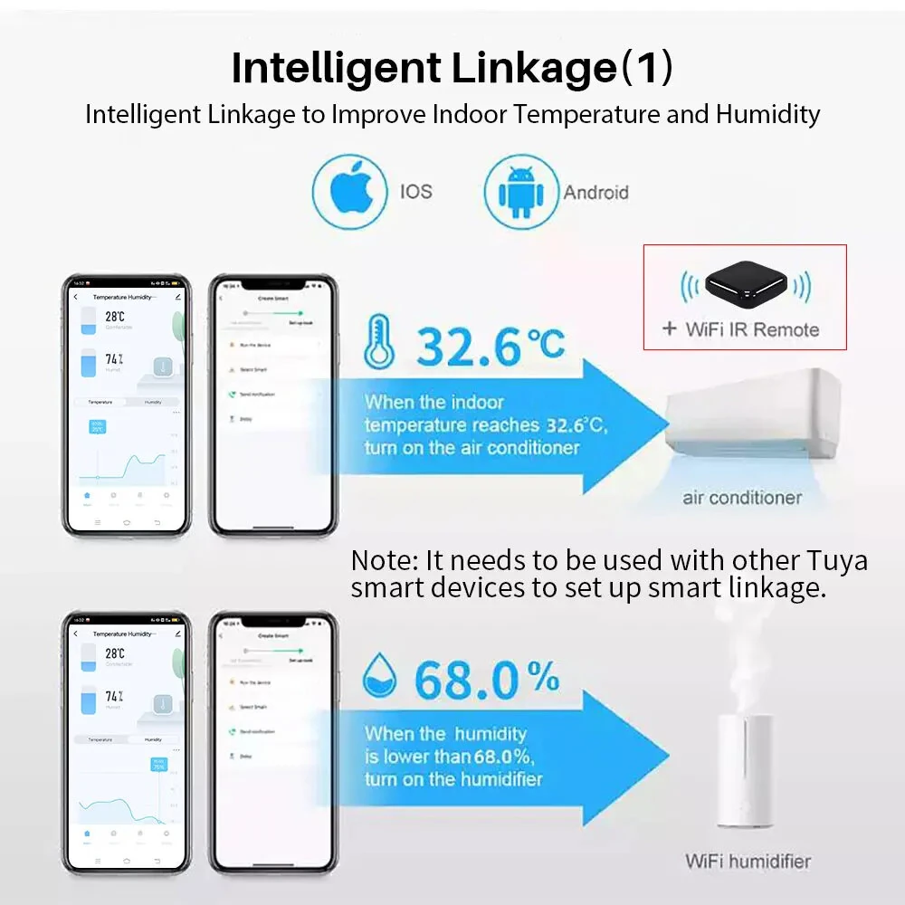 Tuya WiFi Smart Temperature and Humidity Sensor Thermometer Hygrometer Indoor with LED Screen Display Support Alexa Google Home — view 3