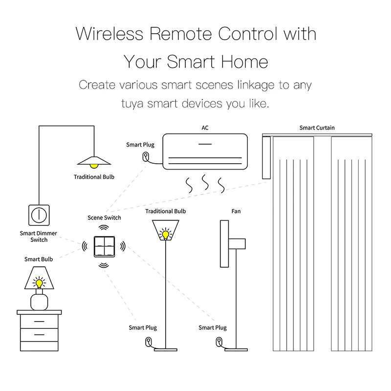 TUYA WiFi/Zigbe 2 Gangs Smart Scene Switch Wireless Remote Control Smart Home Automation Scenario Switch — view 5