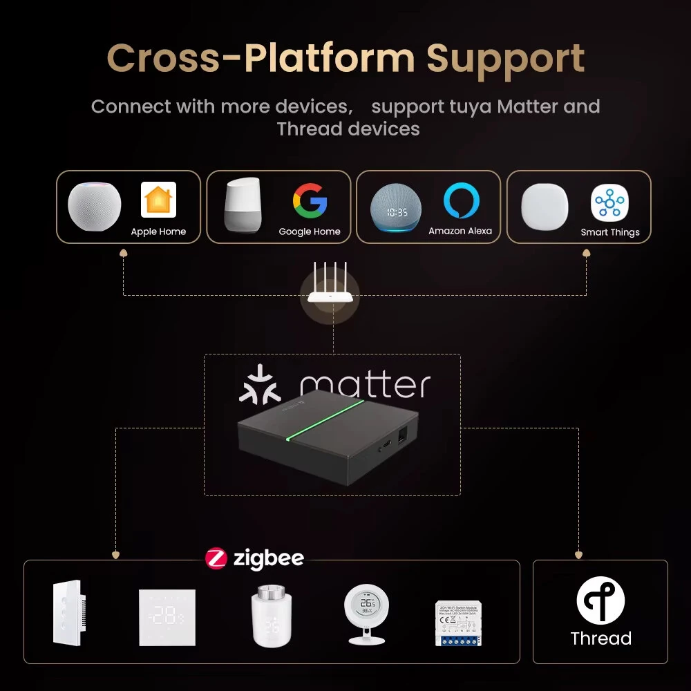 Tuya Zigbe Smart Wired Matter Gateway Hub Matter Smart Home Bridge Remote Controller Works with HomeKit,Siri,Google Home,Alexa — view 5