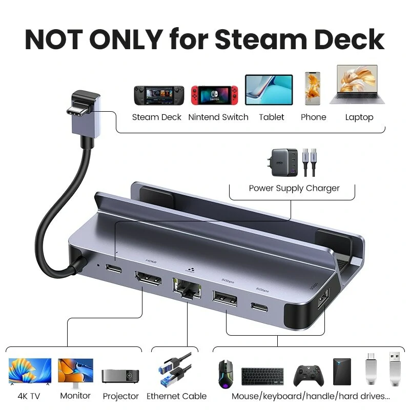 UGREEN 6-in-1 USB-C Docking Station to HD 4K60Hz RJ45 PD100W Charger Dock for Steam Deck ROG Ally MacBook PC USB A C 3.0 HUB — view 5