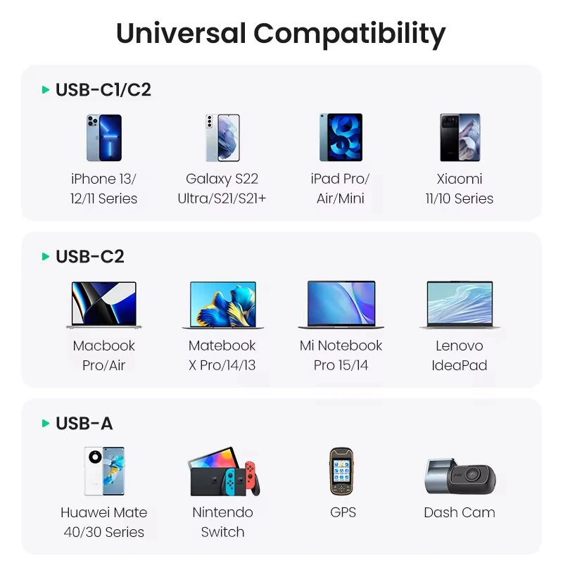 UGREEN CD293 PD130W 3-Port USB PD Charger USB-A+2USB-C PD3.0 QC3.0 Support AFC FCP APPLE5V2.4A BC1.2 Fast Charging for iPhone 17 17Pro 16 Pro Max 15 14 for Huawei Mate XTs for OPPO — view 6