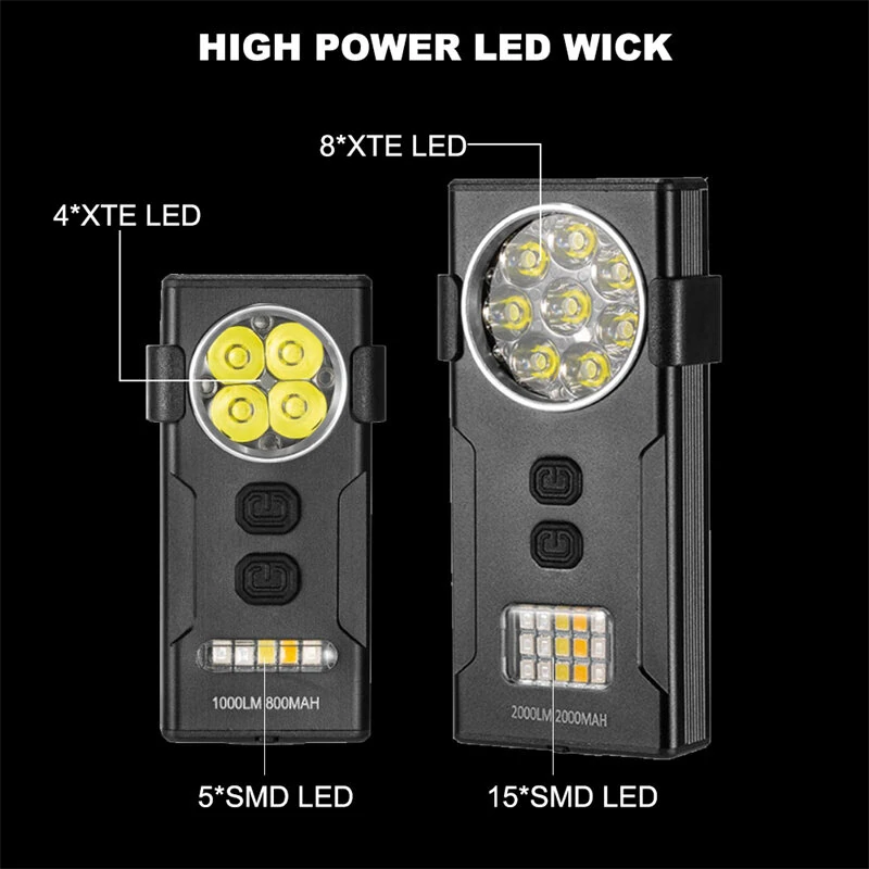 Ultra Bright Mini Rechargeable Head Lamp LED Clip-on Cap Light Waterproof Headlamp for Fishing Camp — view 6
