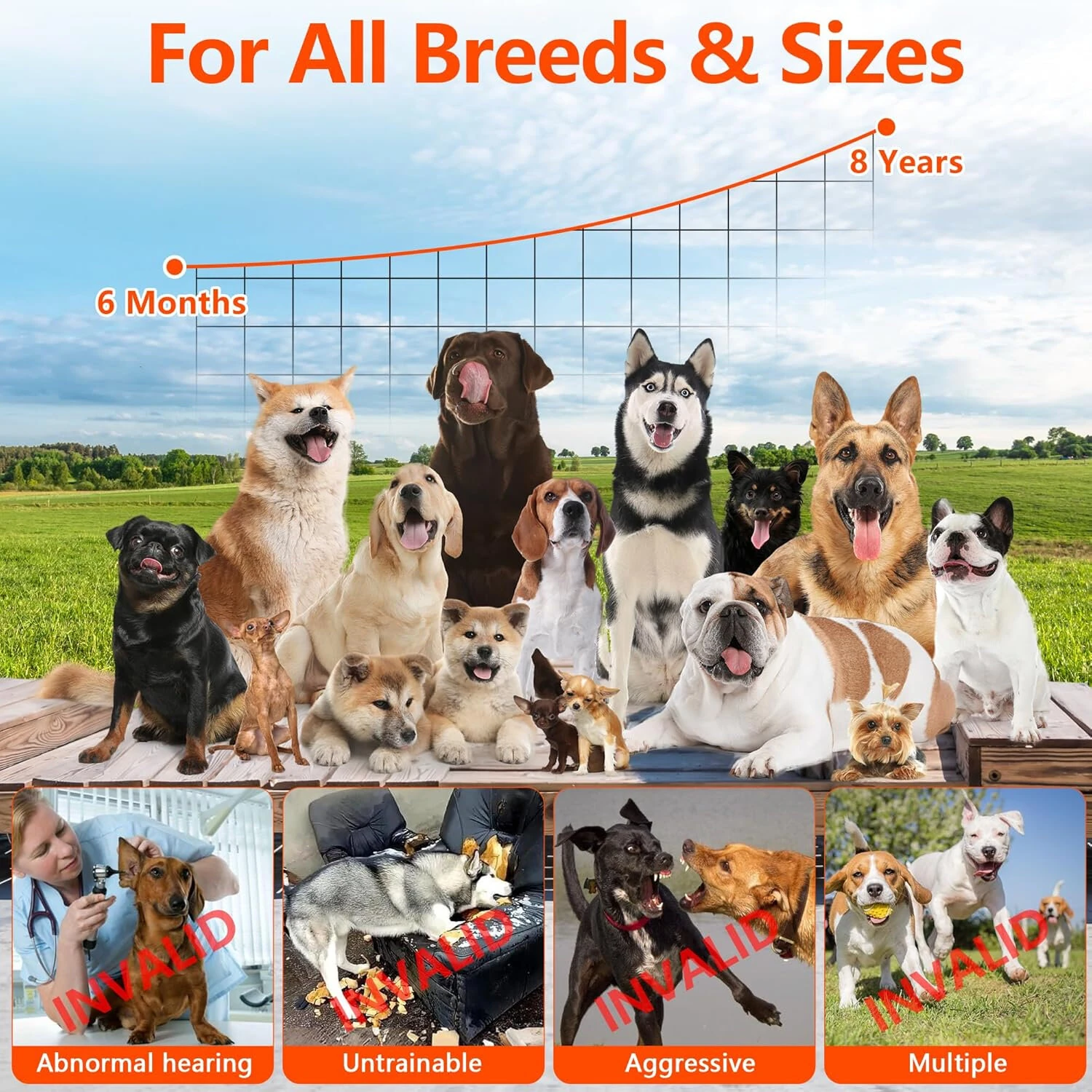 Ultrasonic Anti Barking Device Dog Bark Deterrent with 3 Modes Up to 75ft Range Rechargeable IP65 Waterproof for Outdoor & Indoor Use — view 6