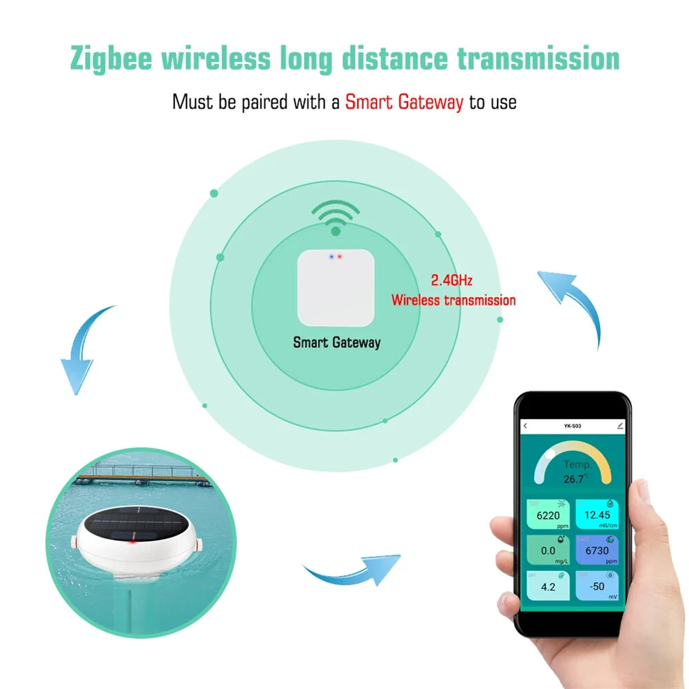 Upgrade Tuya Zigbe WiFi Pool Water Quality Tester 7-in-1 Monitoring pH Chlorine Salinity Solar USB Charging App Control — view 8