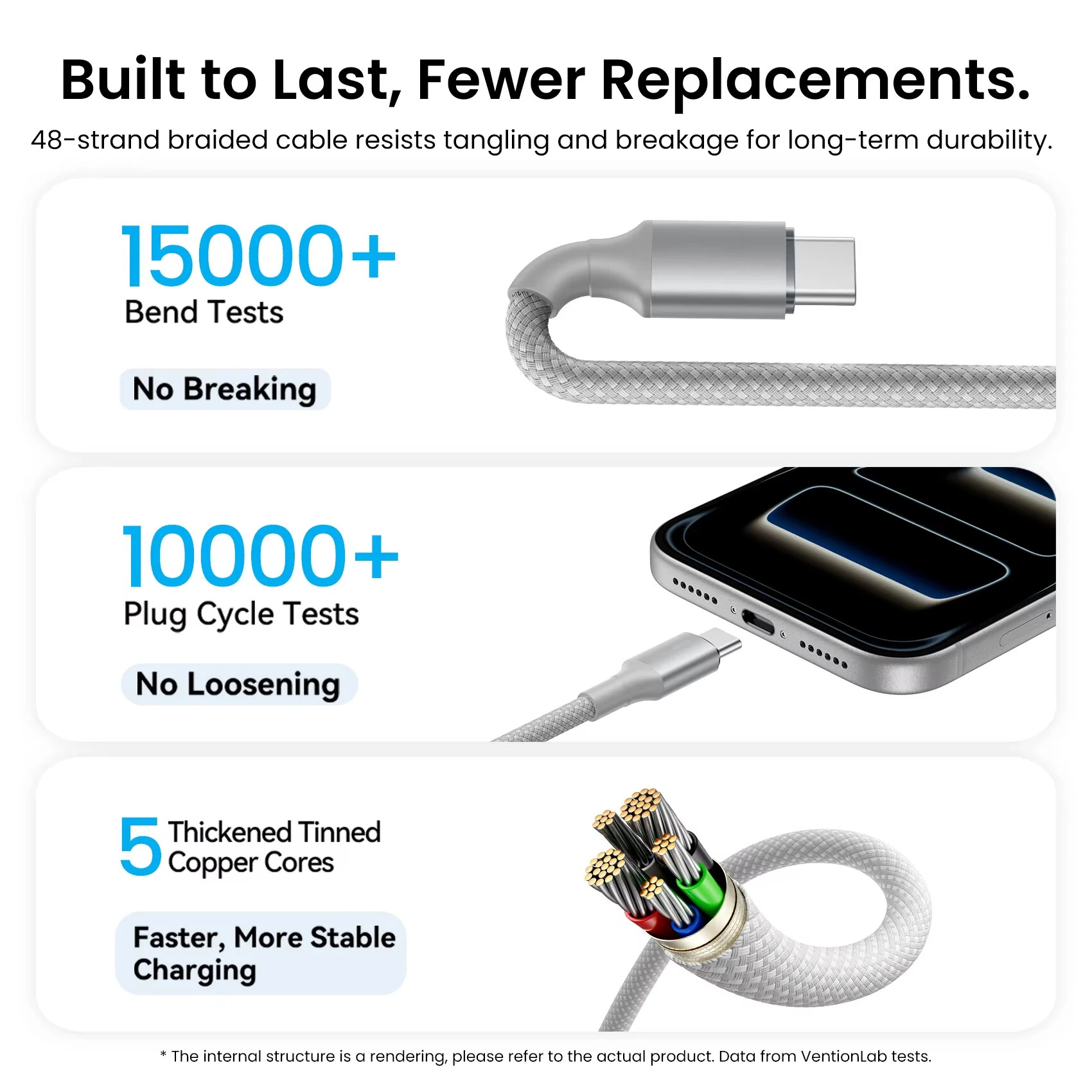 Vention TSA 5A 240W Type-C to Type-C Cable PD3.1 PPS Fast Charging Data Transmission Tinned Copper Core Line 1M/1.5M Long for iPhone 17 17Pro 16 Pro Max 15 for Huawei Mate XTs for Xiaomi 17pro for OPPO — view 7
