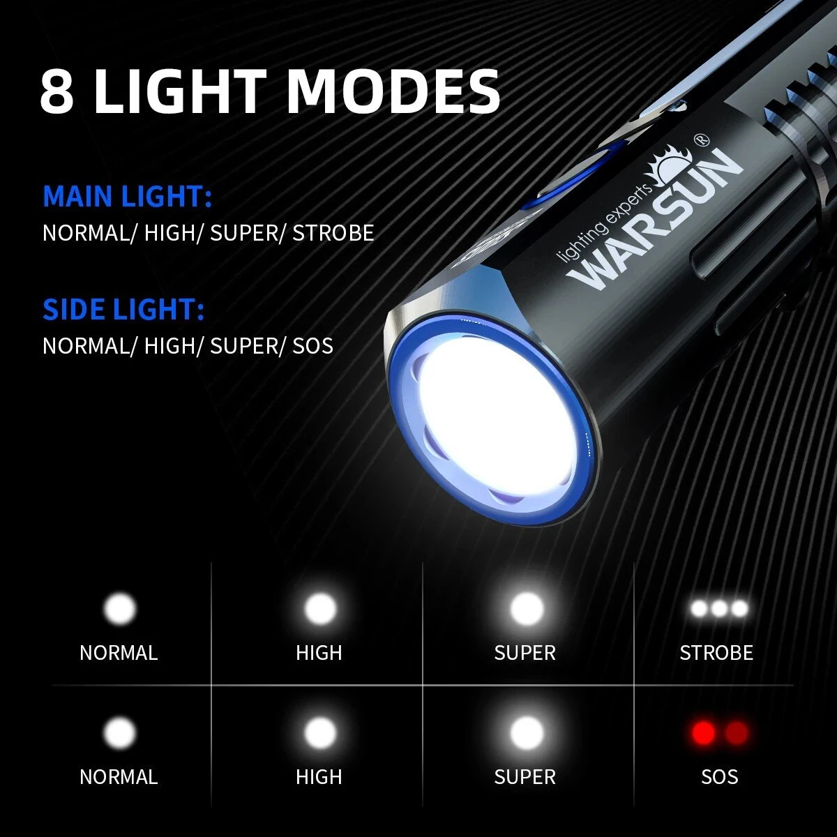 WARSUN Rechargeable Flashlight 1900 Lumens 4000 Mah Super Bright Magnet Flash Light Powerful Handheld LED Portable Waterproof Flashlight — view 4