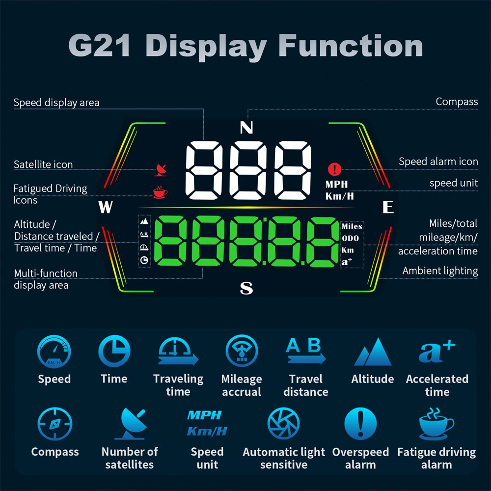 WEIYING G21 Car HUD GPS Head Up Display 360° Rotation Digital Speedometer Large Font Compass Time Overspeed Warning Customized — view 2