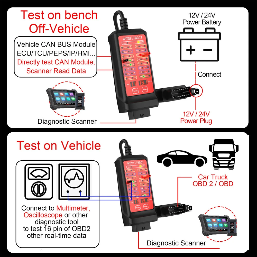 WOYO CTB007 16Pin 75cm /150cm Cable OBD2 Diagnostic Tool 12V 24V Socket Tester Box — view 8
