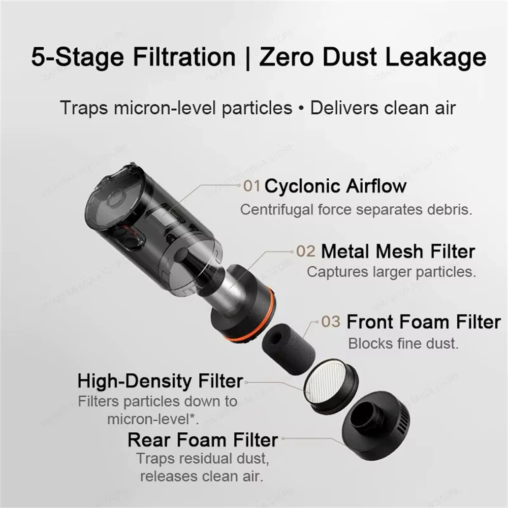 Xiaomi Mijia Car Vacuum Cleaner 21kPa Suction Brushless Motor Type-C Fast Charge 2400mAh Battery 5-Stage Filtration 150mL Dust Cup Wireless Cleaning Multiple Attachments — view 5