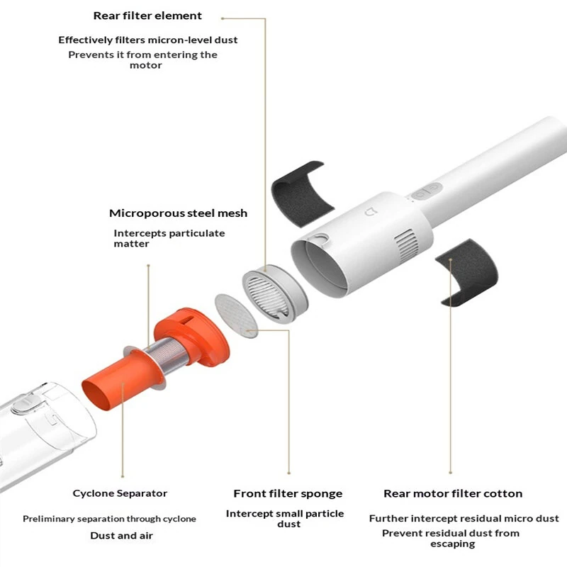 Xiaomi MIJIA E204 Handheld Cordless Vacuum Cleaner 22000Pa Strong Suction Five-Layer Filtration System 40min Battery Life Ergonomics Wireless Stick Vacuum for Home Car Pet Hair — view 5