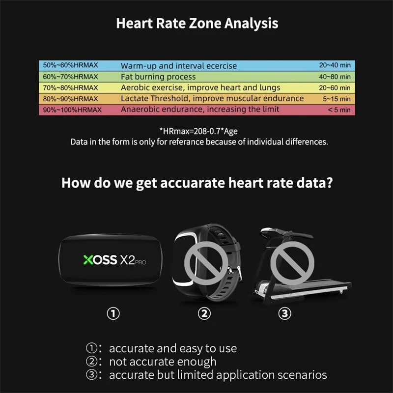 XOSS X2 Pro Heart Rate Sensor Independent Record Data Chest Strap HRM Monitor Bluetooth ANT+ Health Fitness Smart Sensor for Cycling Swimming Running — view 5