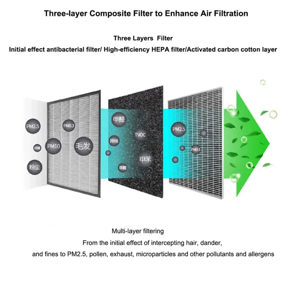 Z2 Solar-Powered Car Air Purifier Negative Ion Purification and Deodorization Home Use Vehicle Electric Air Purifiers — view 7