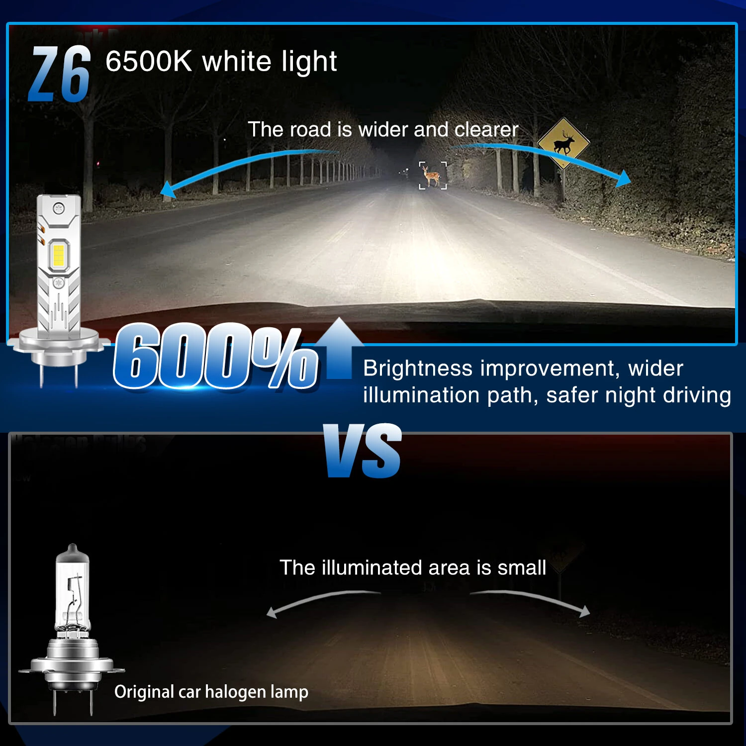 Z6 LED Headlight Bulbs 2200LM 6500K Cool White CSP Mini All-in-One Car Headlamp Conversion Kit — view 5