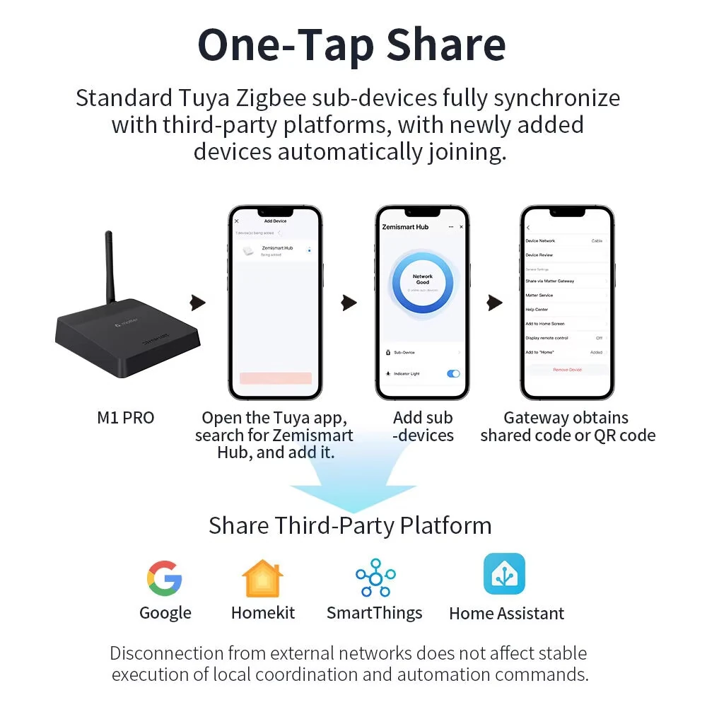 Zemismart M1 Pro Matter Thread Zigbe Hub with IR Control Smart Home Bridge Work with Homekit Google Assistant Tuya — view 6