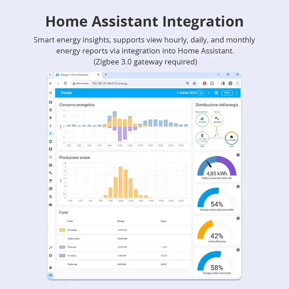 Zemismart Zigbee3.0 Smart Energy Meter 63A 3 Phase Power Monitor Sensor Real Time Consumption Clamp Works with Home Assistant Zigbee2MQTT — view 7